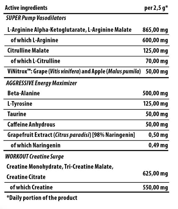 Goldkern | SAW – Super Aggressive Pre-Workout 200 Gramm