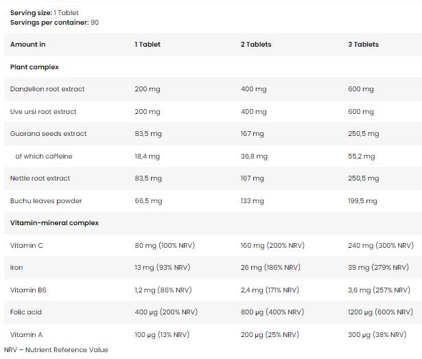 Gold Diuretikum | Pflanzliches Wasserretentionsmittel – 90 Tabletten