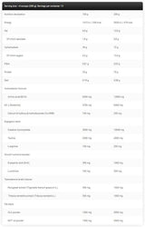 Goldlinie/Lean Mass – 3000 Gramm