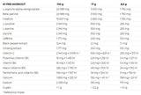 N1 Pre -Training - 510 Gramm