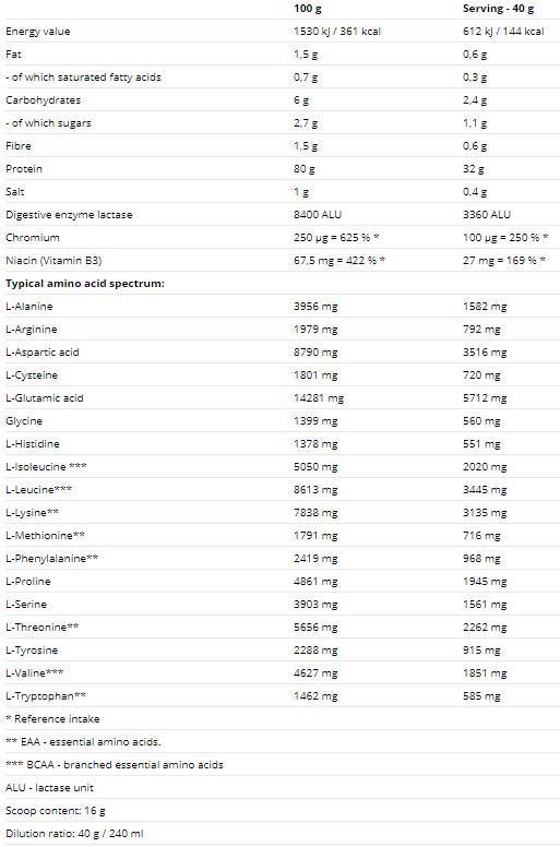HYDROVON Hydro Whey – 800 Gramm