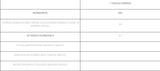Huperzine A 200 µg 60 Tabletten