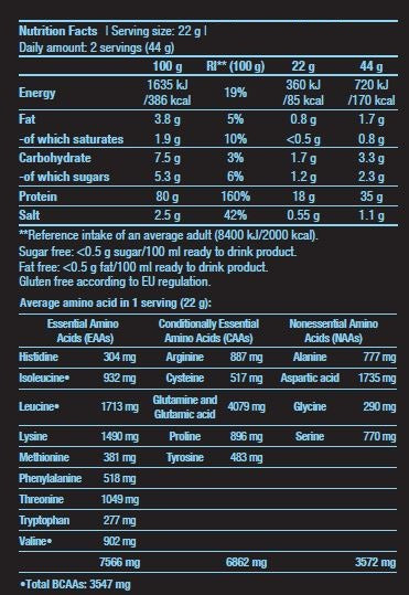 Hydro Whey Zero – 0,454 kg