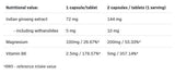 Magnesiumchelat + Ashwagandha + B6 P-5-P-100 Kapseln