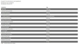 Immunitätsverstärker/So Good Superfoods – 180 Gramm