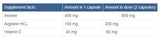 Inosin mit Arginin – 60 Kapseln