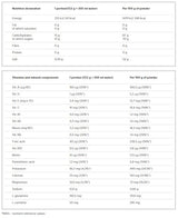 Iso Plus – 1505 Gramm