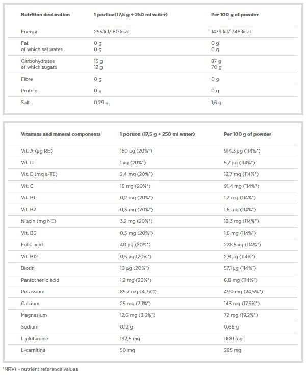 Iso Plus – 700 Gramm