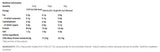 IsoPro | 100 % Molkenproteinisolat – 2000 Gramm