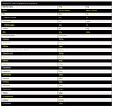 Isotop | Isolieren Sie Molkenprotein – 2000 Gramm