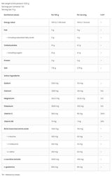 Isotonisches Pulver + BCAA, L-Carnitin, L-Glutamin – 500 Gramm