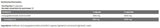 <tc>Kevin Levrone</tc> CLA 3000 [90 Gelkapseln, 30 Dosen]