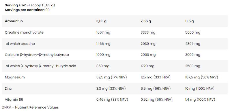 LevroLegendäre CREA Fusion | Kreatin-Monohydrat + HMB – 345 Gramm