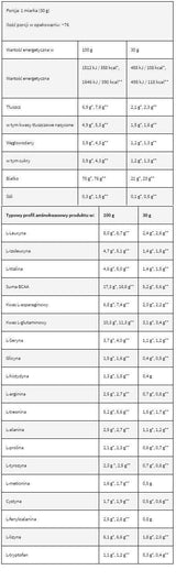 LevroWhey Supreme/100 % Molkenprotein – 30 Gramm