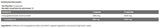 Levrone CLA 3000 – 90 Gelkapseln