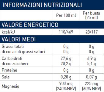 Flüssiges Magnesium Sachets 225 mg – 22 x 25 ml