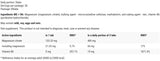MG + B6 400 mg | Magnesiumcitrat + B6 – 90 Tabletten