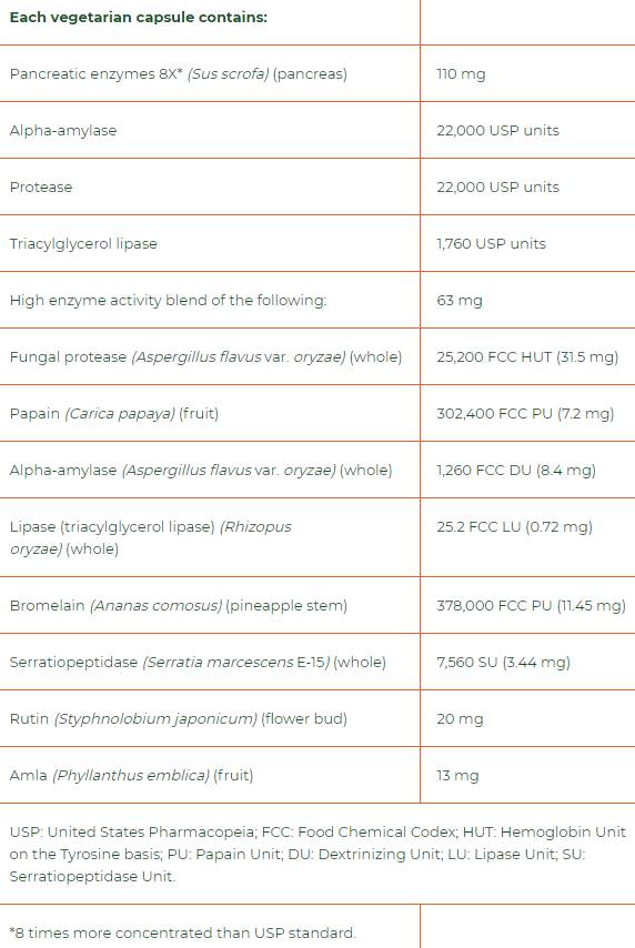 MacroGest Keto Paleo Full Spectrum 206 mg 60 Kapseln
