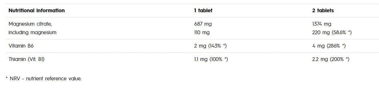 MagMax B6 50 Tabs <tc>Olimp</tc>