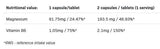 Magnesium 5 Formen + B6 P-5-P – 100 Kapseln