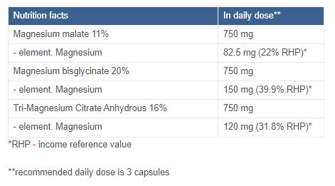 Magnesium-Triple-Komplex | mit Malat, Bisglycinat und Citrat – 180 Kapseln