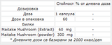 Maitake-Pilze 60 mg – 60 Kapseln
