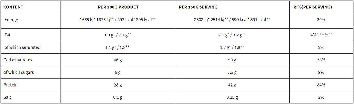 Metabolic Mass Gainer – 6000 Gramm