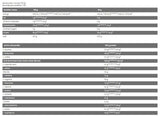Kern -ISO - 100% Molkenproteinisolat - 500 Gramm