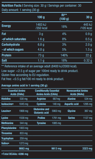 Mizellares Kasein – 0,908 kg