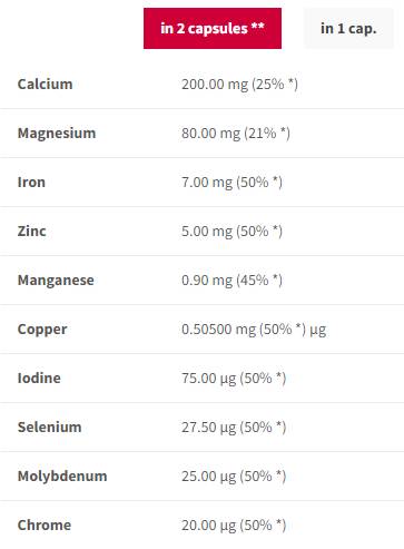 Mineralkomplex | Unterstützung des Immunsystems und des Nervensystems – 90 Kapseln