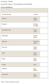 Multivitamin-Gummis – 60 Gummis