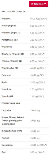 Multivitamin für Männer | Men Vitality Complex – 90 Kapseln