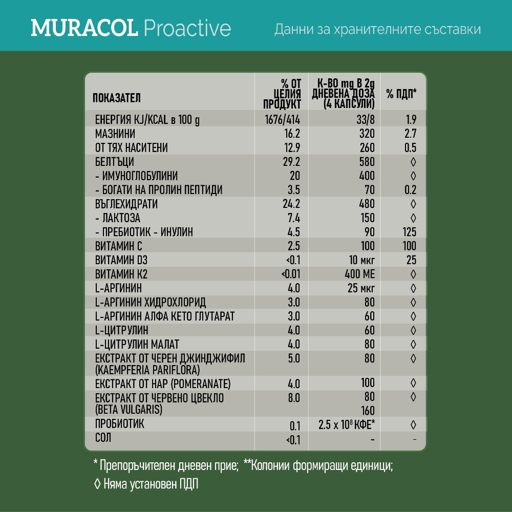 <tc>Muracol</tc> Proactive 120 Kapseln (Müdigkeit und chronische Müdigkeit)