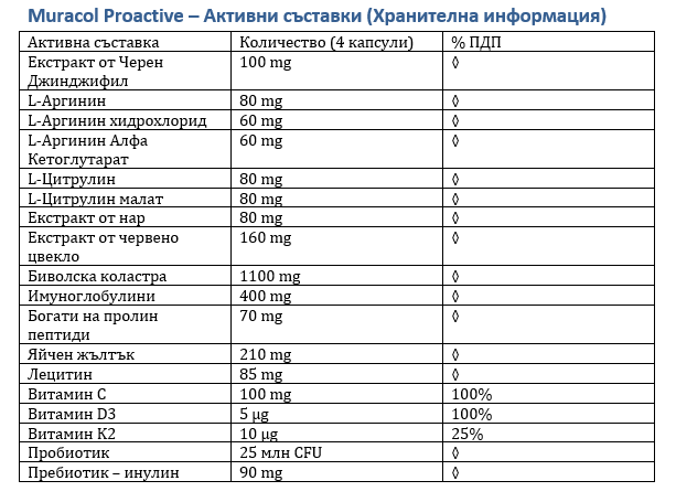<tc>Muracol</tc> Proactive 120 Kapseln (Müdigkeit und chronische Müdigkeit)