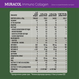 Kollagen mit liposomalem Büffel -Kolostrum und probiotisch 10 Stämmen „Immuno -Kollagen“ 200 g