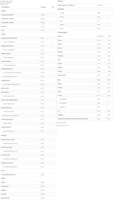 Alle grünen Superfoods | Alles in einer gesunden Mischung 345 Gramm