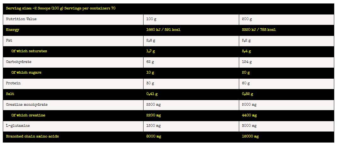 Nuklear Atomar | Mass Gainer-Formel – 7000 Gramm