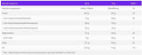Nussbuttermischung – 500 Gramm