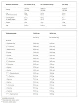 <tc>Olimp</tc> Molkenproteinkomplex 100% WPC /700 g, 20 Dosen/