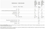 Sofort Molkeprotein | Hochwertiges Molkenkonzentrat - 2270 Gramm /Umschlag /