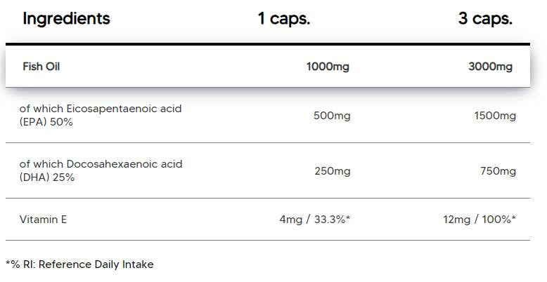Omega 3 HOCHDOSIERT | mit 50 % EPA & 25 % DHA – 100 Kapseln