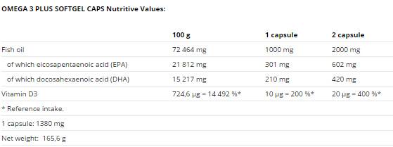 Omega 3 Plus Komprimierte Kapseln – 120 Gelkapseln
