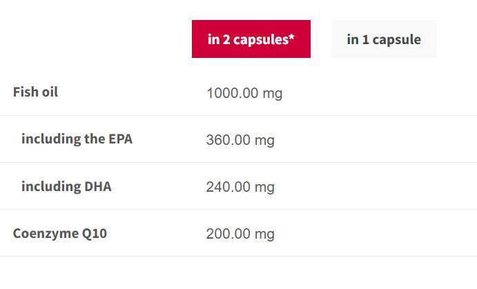 Omega-3 + Q10 – 60 Kapseln
