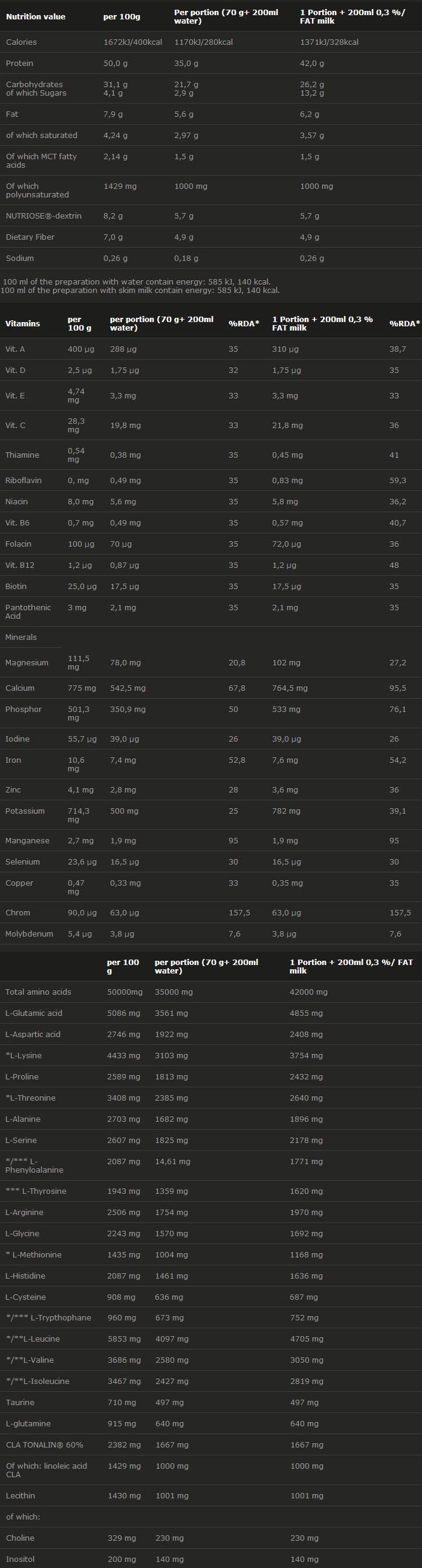 PERFECT BODY MRP 20 x 70 Gramm
