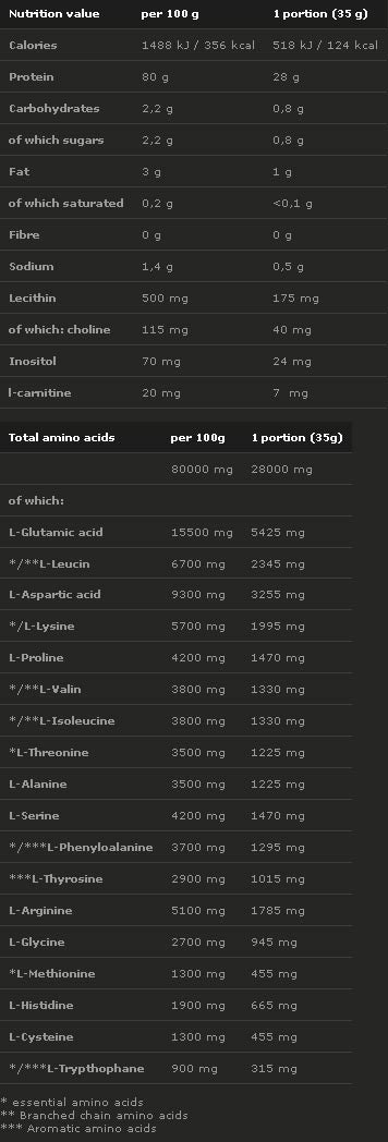 PROVIT 80 - 700 Gramm