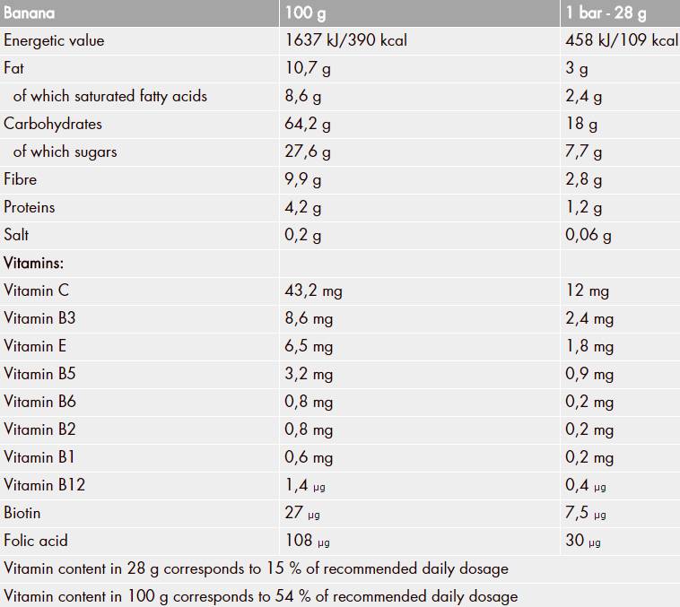PROfigur Müsli BOX 28g 35 x 28 Gramm