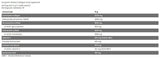 Perfektes Kollagen/mit Glucosamin, Chondroitin, MSM, Hyaluron – 450 Gramm