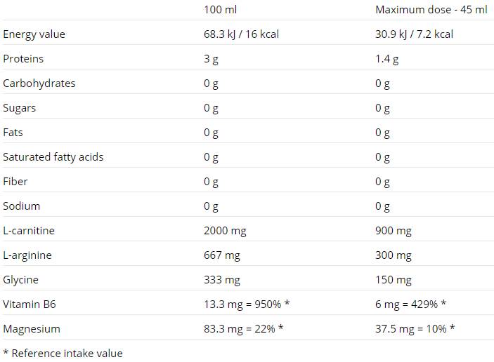 Kaliumcitrat 99 mg./120 Kapseln