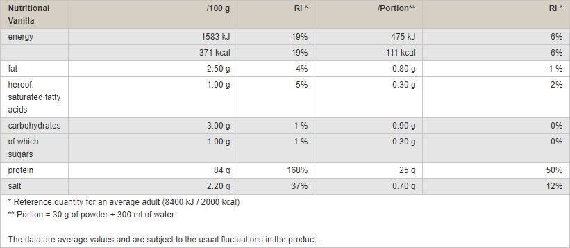 Protein 85 - 900 Gramm