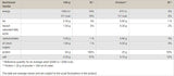 Protein 85 - 900 Gramm